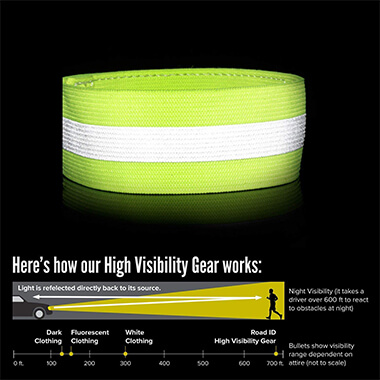 Reflective bands RF RB 03 1